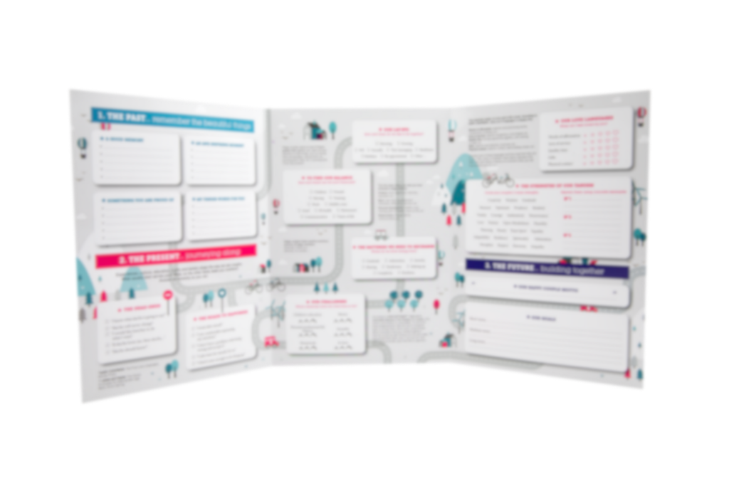 Happy Couples Roadmap